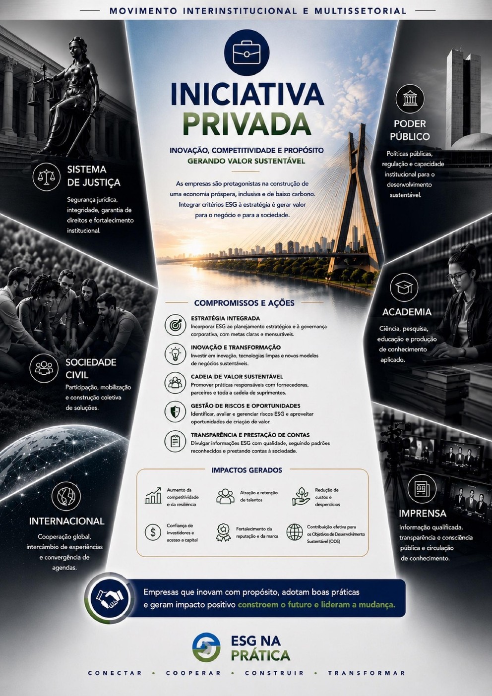 Eixo Iniciativa Privada